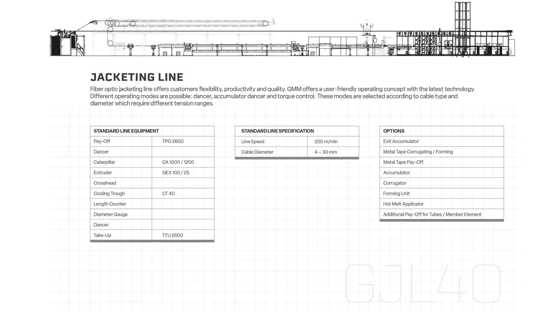 JACKETING LINE